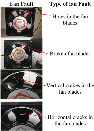 Different types of artificially induced fan faults
