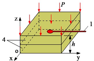 The experimental model of the tamper-asphalt mixture interaction: 1 – force sensor, 2 – asphalt pavement, 3 – compacting mechanism, 4 – two planks of hard rubber material