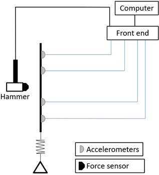 Schematic diagram of the measurement system