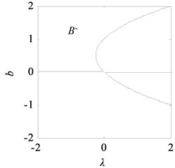 Bifurcation topological curves of rolling mill vibration system  without time-delayed displacement control