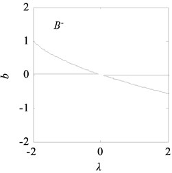 Bifurcation topological curves of rolling mill vibration system  with time-delayed displacement control