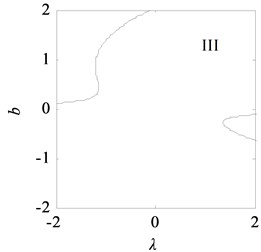 Bifurcation topological curves of rolling mill vibration system  with time-delayed displacement control