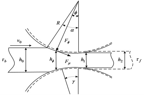 Dynamic rolling process diagram of workpiece