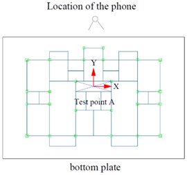 Location of the camera