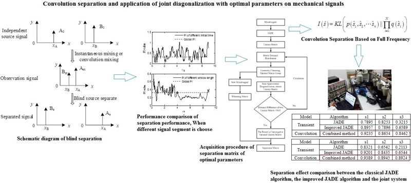 Convolution separation and application of joint diagonalization with optimal parameters on mechanical signals