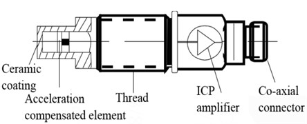 Physical picture and structural drawing of 109C12 type pressure sensor