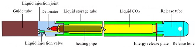 The schematic and physical diagram of CO2 blasting device