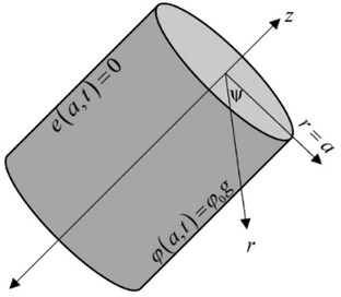 The isotropic homogeneous thermoelastic solid cylinder