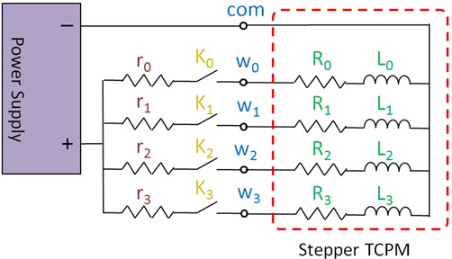 Electrical actuation circuit of stepper TCPM