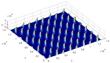 Theoretical model of the machined surface with different vibration amplitude