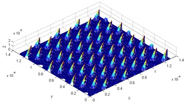 Theoretical model of the machined surface with different vibration amplitude