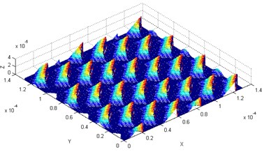 Microstructure of machined surface with combined longitudinal-torsional vibration
