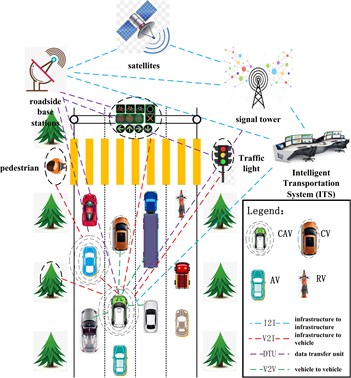 Information interaction behavior of traffic system under mixed-flow traffic system