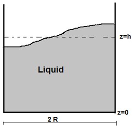 Schematic diagram of the problem