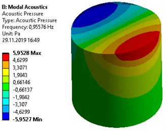 Fundamental slosh modes of liquid in a circular cylindrical container