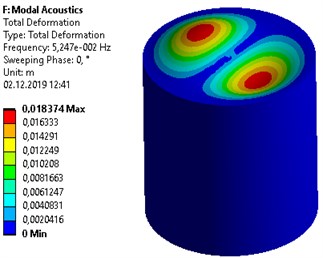 Sloshing modes with membrane  vibrations as Eva plastic roof on free surface