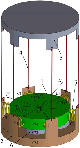 Design diagram and oscillatory system of vibratory lapping machine: 1 – upper lap;  2 – lower carrier; 3 – coil springs; 4 – ropes (suspenders); 5 – stationary (unmovable) frame;  6 – parts being treated; 7 – electromagnets