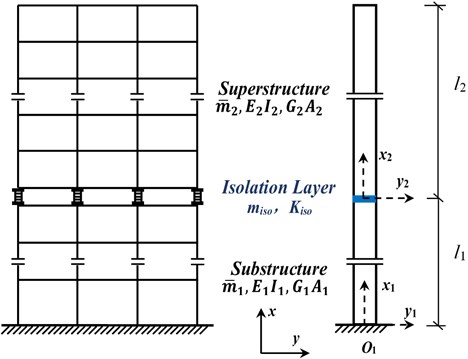 Simplified equivalent mechanical model of interlayer isolation structure