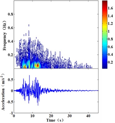 The seismic wave of Hector Mine