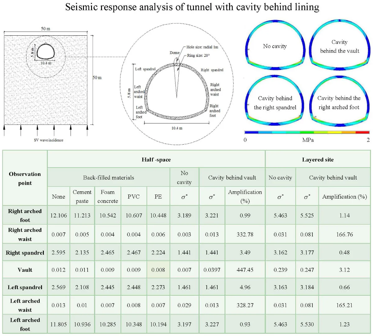 Seismic response analysis of tunnel with cavity behind lining