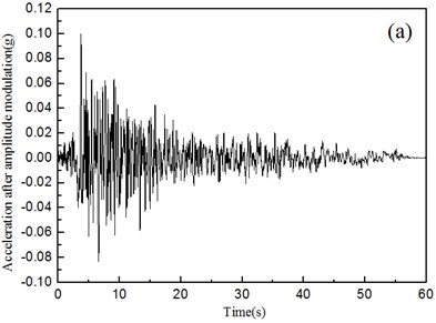 Adjusted Taft wave and its Fourier amplitude spectrum