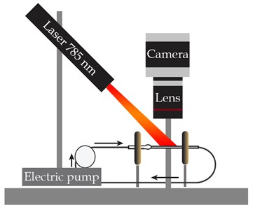 The experimental setup: a) schematic and b) photograph