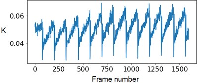 The SSC values in the capillary central part domain of 40×40 pixels. The flow rate is 1.5 mm/s