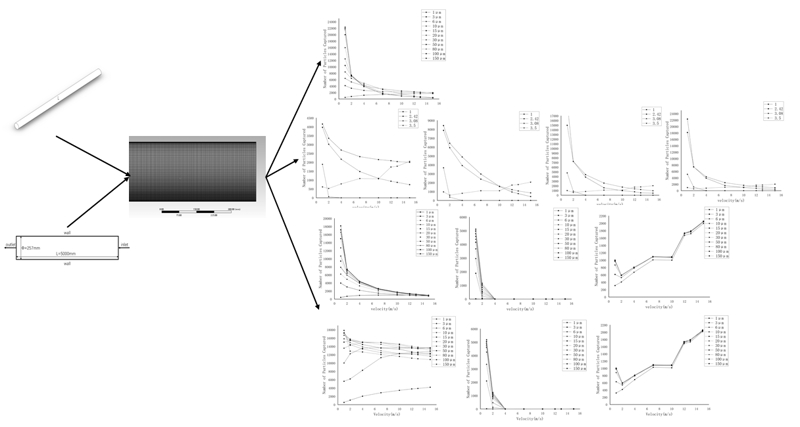 Numerical simulation of pneumatic conveying characteristics of micron particles in horizontal pipe