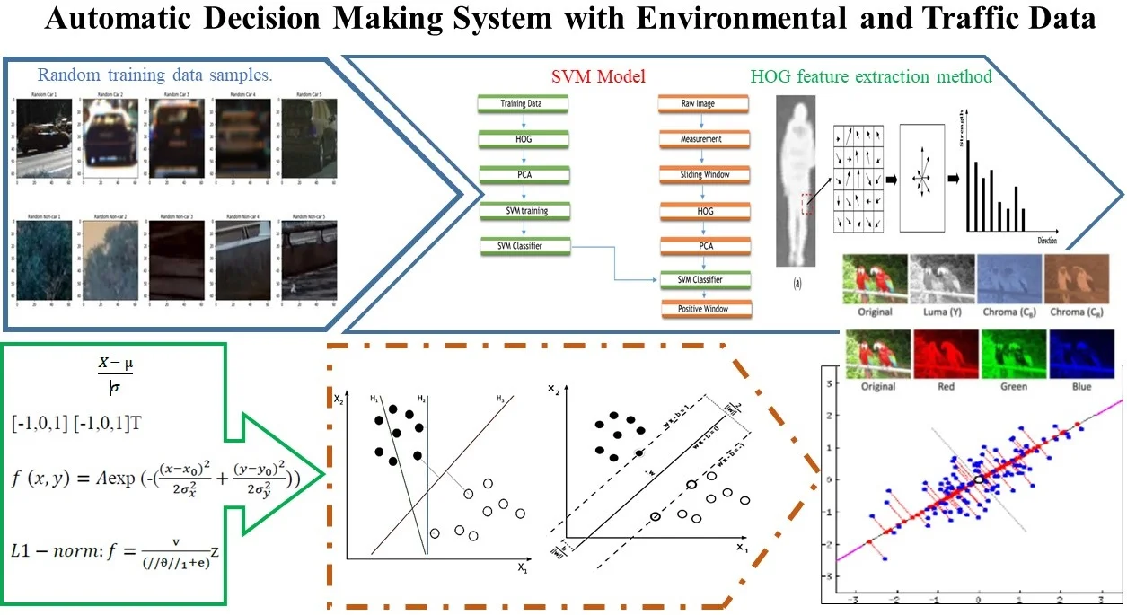 Automatic decision making system with environmental and traffic data