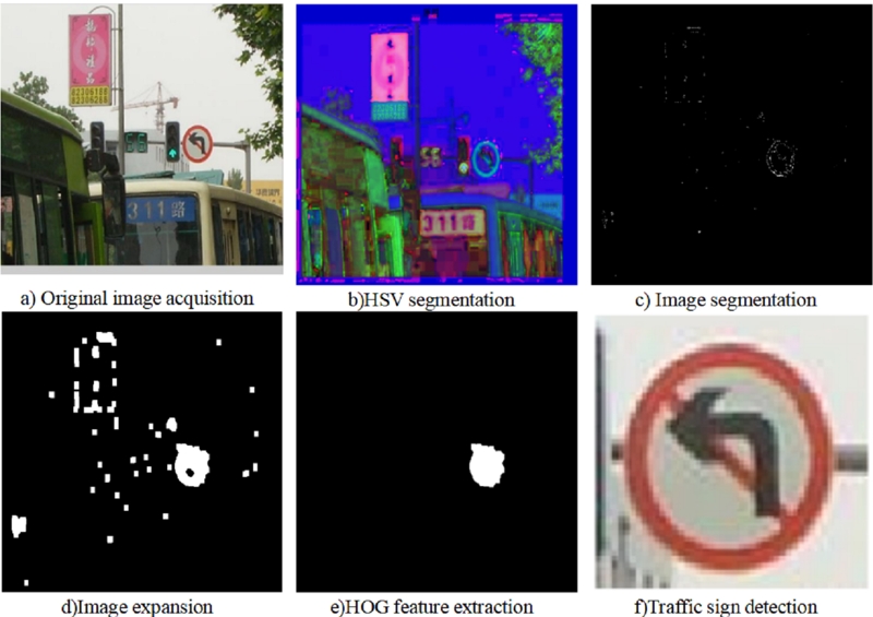 Traffic sign recognition based on HOG feature extraction