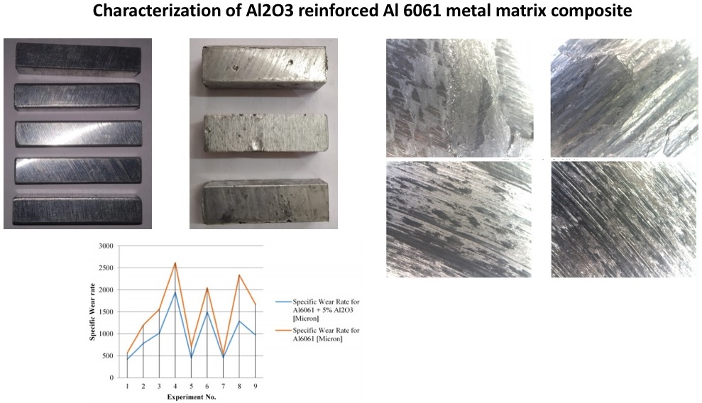 Characterization of Al2O3 reinforced Al 6061 metal matrix composite
