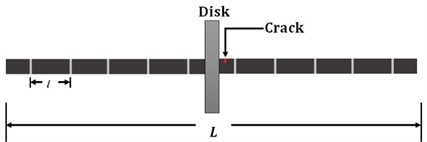 FEM model of the rotor and crack’s location