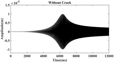 Vibration signals of a) healthy, b) cracked with depth a = 0.32r, c) cracked with depth a = 0.56r