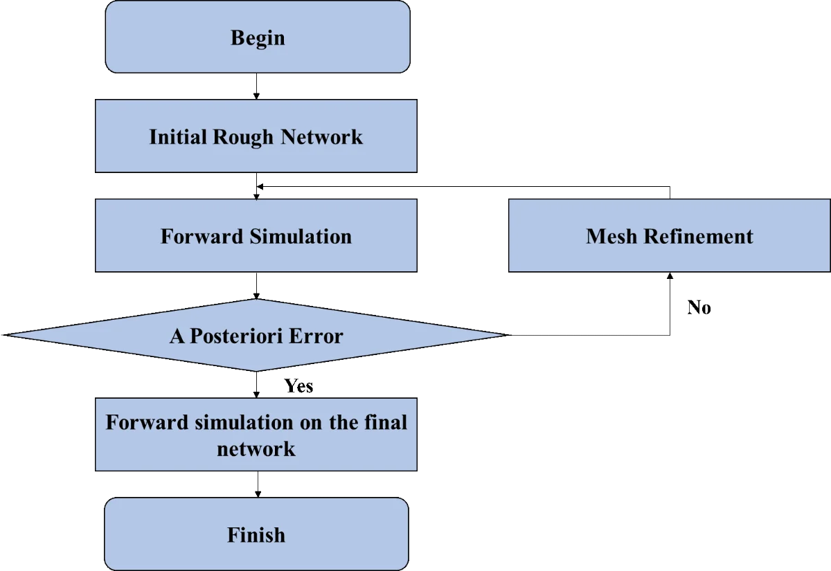 energy and finite element methods　Shames Energy and finite element methods in structural mechanics