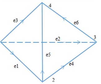 Schematic diagram of tetrahedral element nodes and vector edges