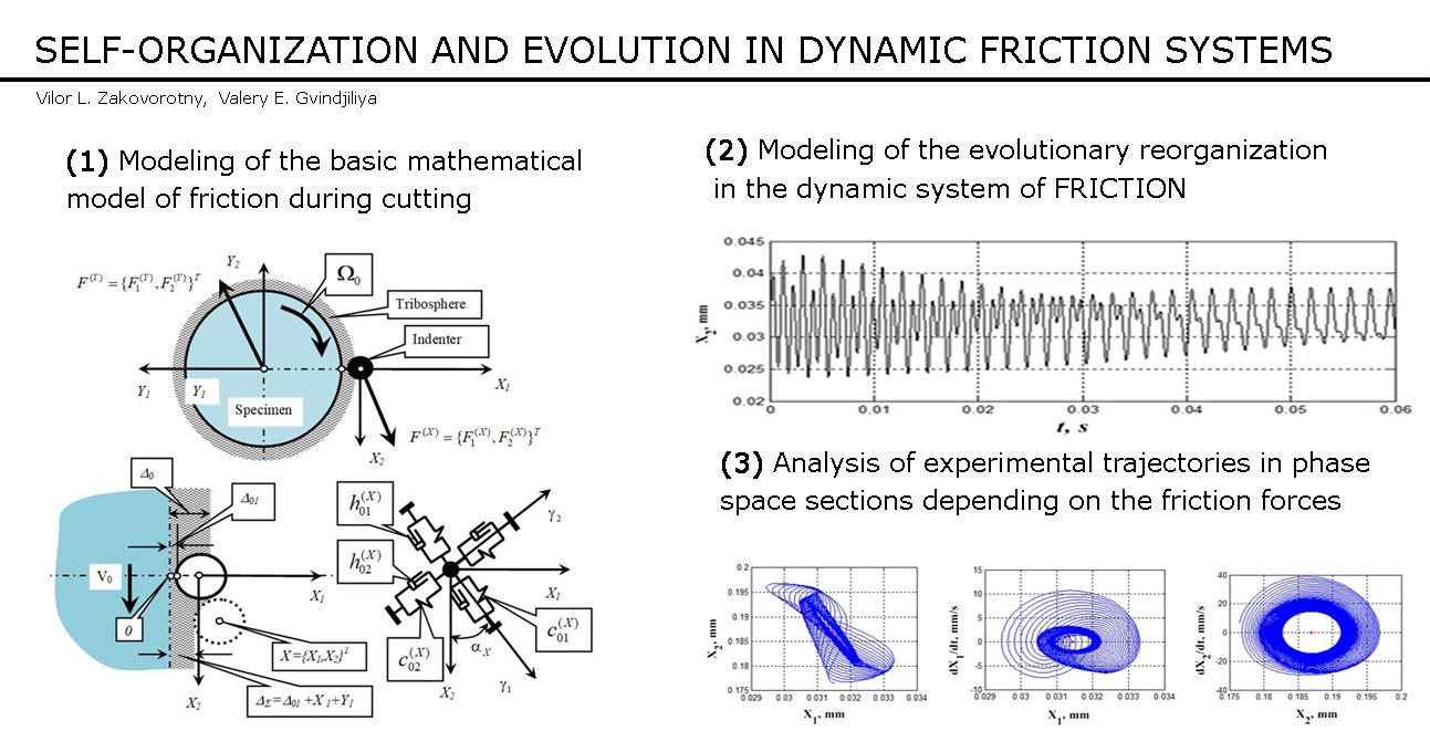 Self-organization and evolution in dynamic friction systems