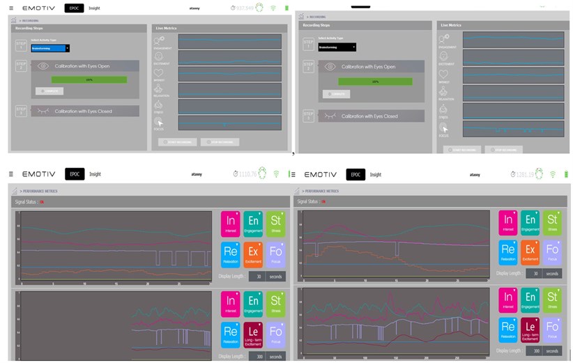 The interfaces of the EMOTIV software