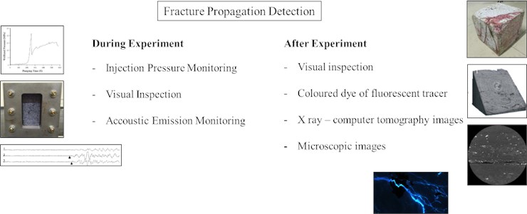 Fracture propagation detection