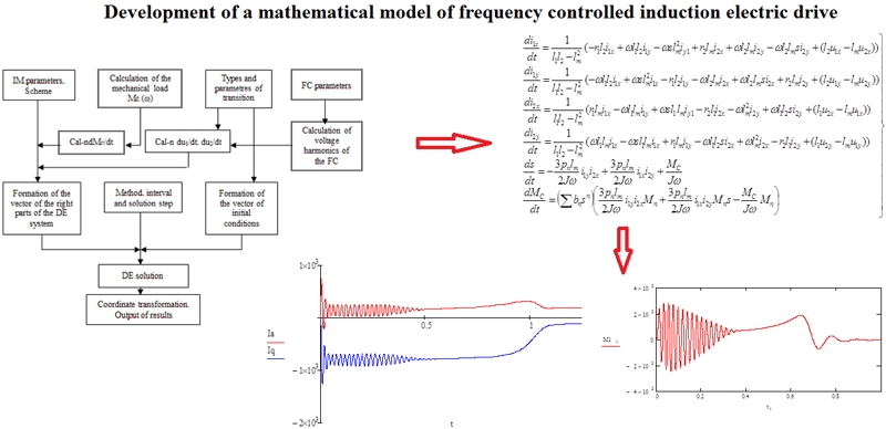 Development of a mathematical model of frequency controlled induction electric drive
