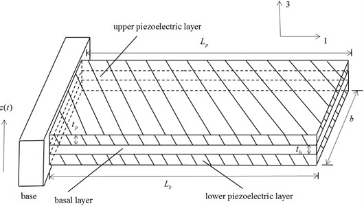 Cantilever beam with piezoelectric sheets fully covered under excitation of base noise