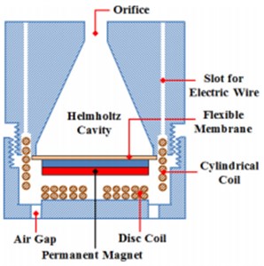Conical cavity acoustic energy collector