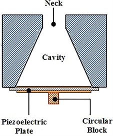 Conical cavity acoustic energy collector