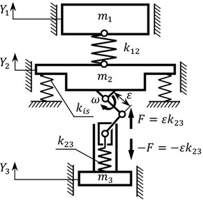 Calculation diagrams of a) three-mass discrete and b) discrete-continuous oscillatory systems