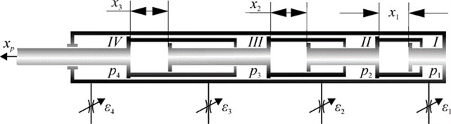 N-discrete-action piston drive (N= 3)