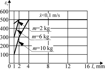 The range of values of the resistance coefficients εс