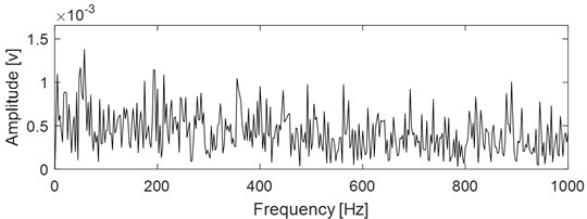 EDS of the signal as shown in Fig. 10