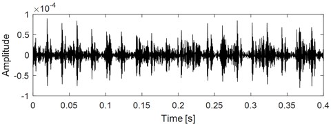 Analysis results of the target impulse components sig1 as shown in Fig. 12  using the proposed Multi-objective information frequency band selection method