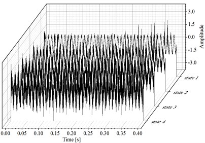 Combined signal with different degree of noise and the corresponding EDS results