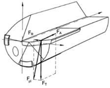 Loading conditions of gun drill cutting edge and drawing  of mathematical model of gun drilling system