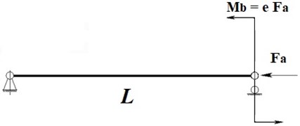 Loading conditions of gun drill cutting edge and drawing  of mathematical model of gun drilling system